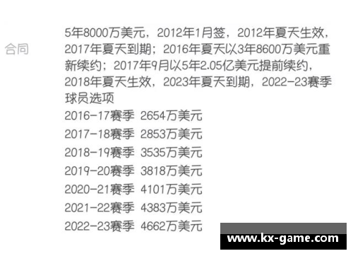 八戒体育NBA经纪人提成：解析球员合同中的关键因素